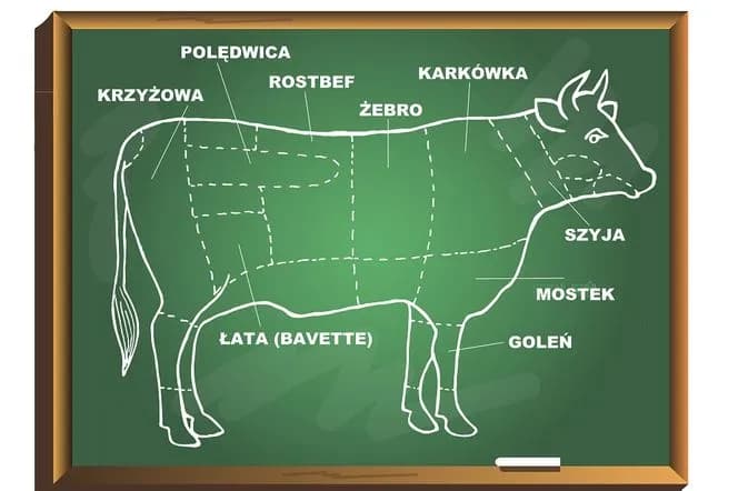 Najbardziej miękka część wołowiny – odkryj najlepsze kawałki do potraw