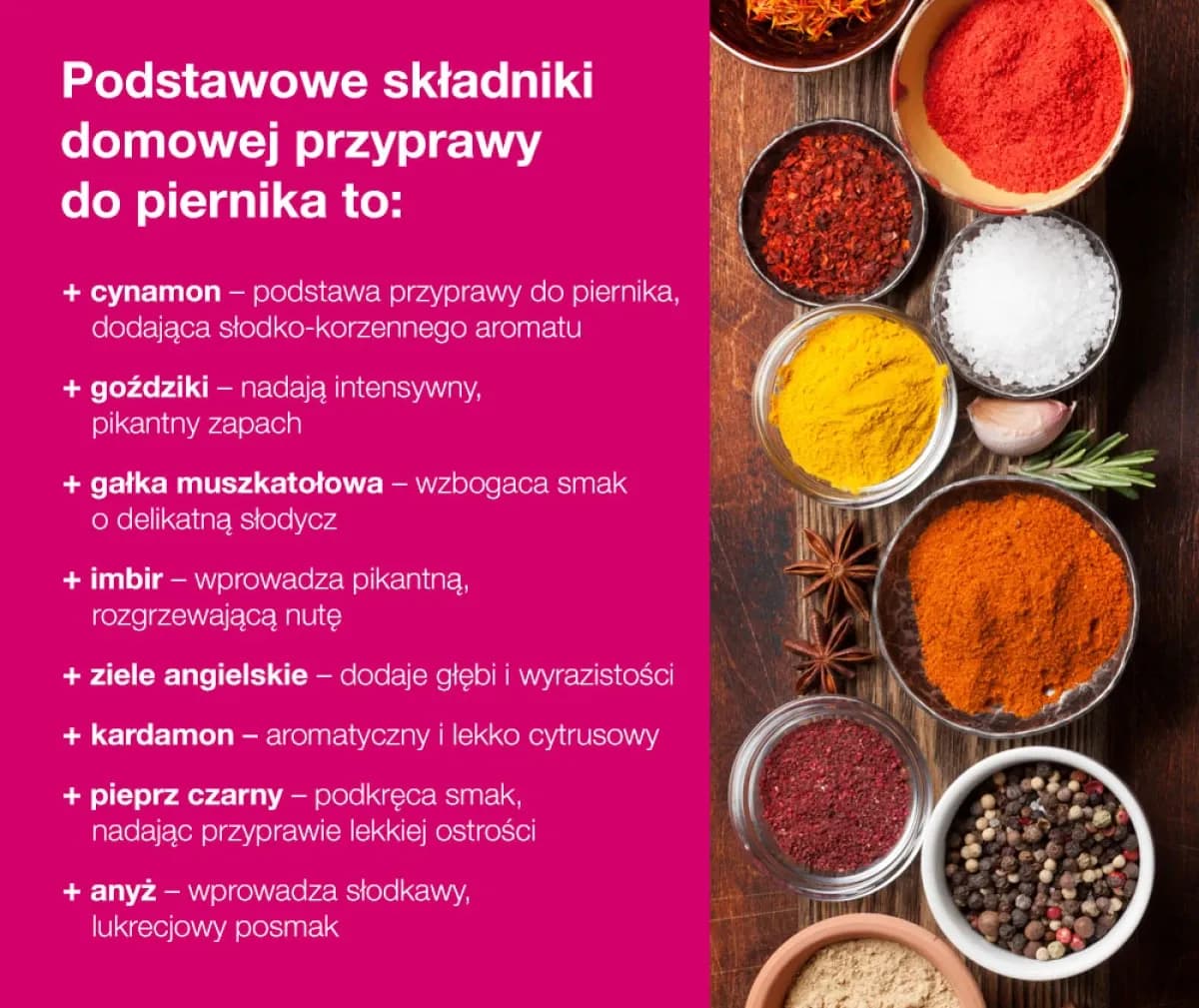 Przyprawa do pierników jak zrobić – prosta receptura na aromatyczną mieszankę