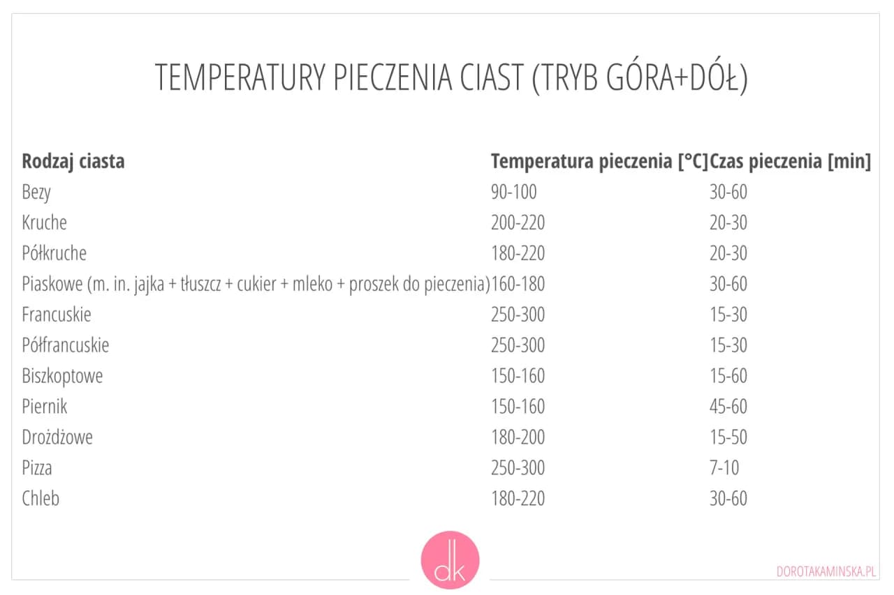Idealna temperatura pieczenia wołowiny. Uniknij wyschnięcia mięsa krok po kroku